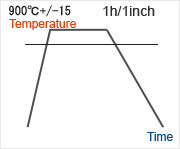 S55C(N)Characteristics